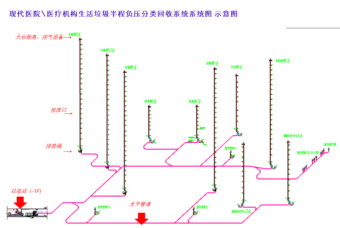 医院半真空收集示意图.png